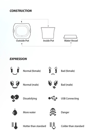 Illustration for article titled Digital Pot Lets Plants Tell You Their Demands